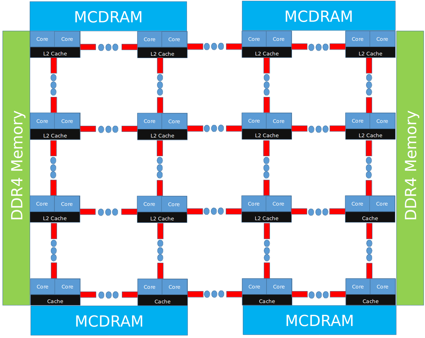 KNL schematic